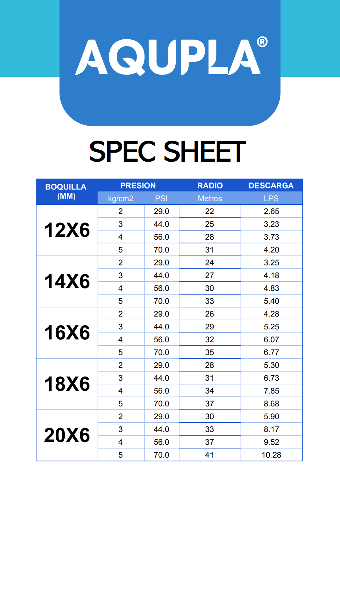 Cañon Skipper Circulo Parcial Y Completo 22-41 Mts De 1 1/2"