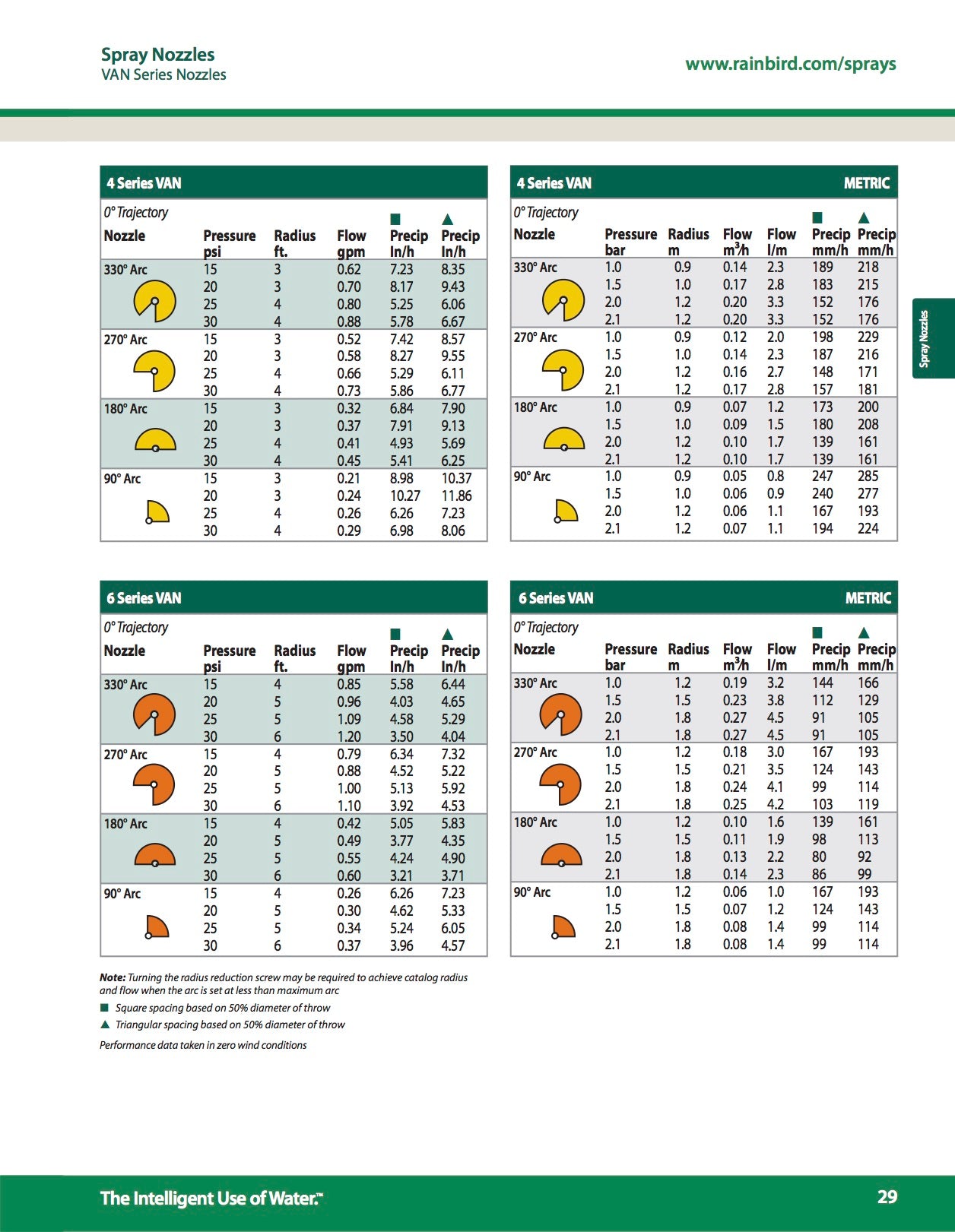 Boquilla Van Para Aspersor 1800 Y US 400 Rain Bird