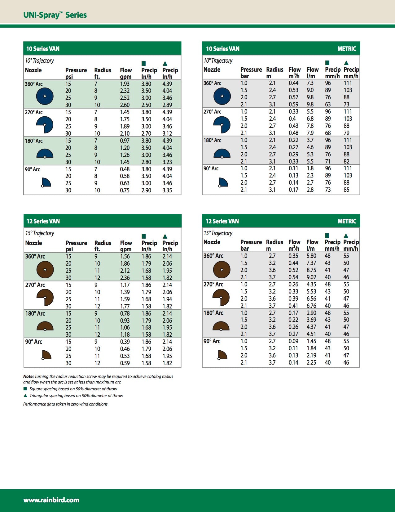 Aspersor Rociador Rain Bird Con Boquilla VAN UNI-SPRAY
