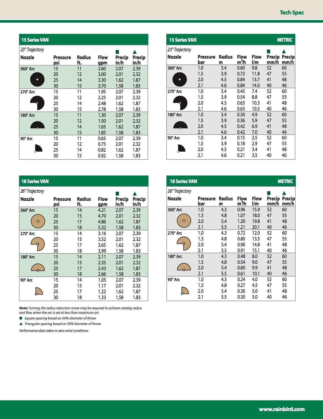 Aspersor Rociador Rain Bird Con Boquilla VAN UNI-SPRAY